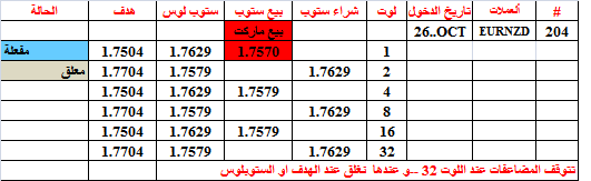 :	26-C-EURNZD-204.png
: 110
:	9.6 