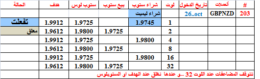 :	26-E-GBPNZD-TABLE 203.png
: 112
:	9.5 